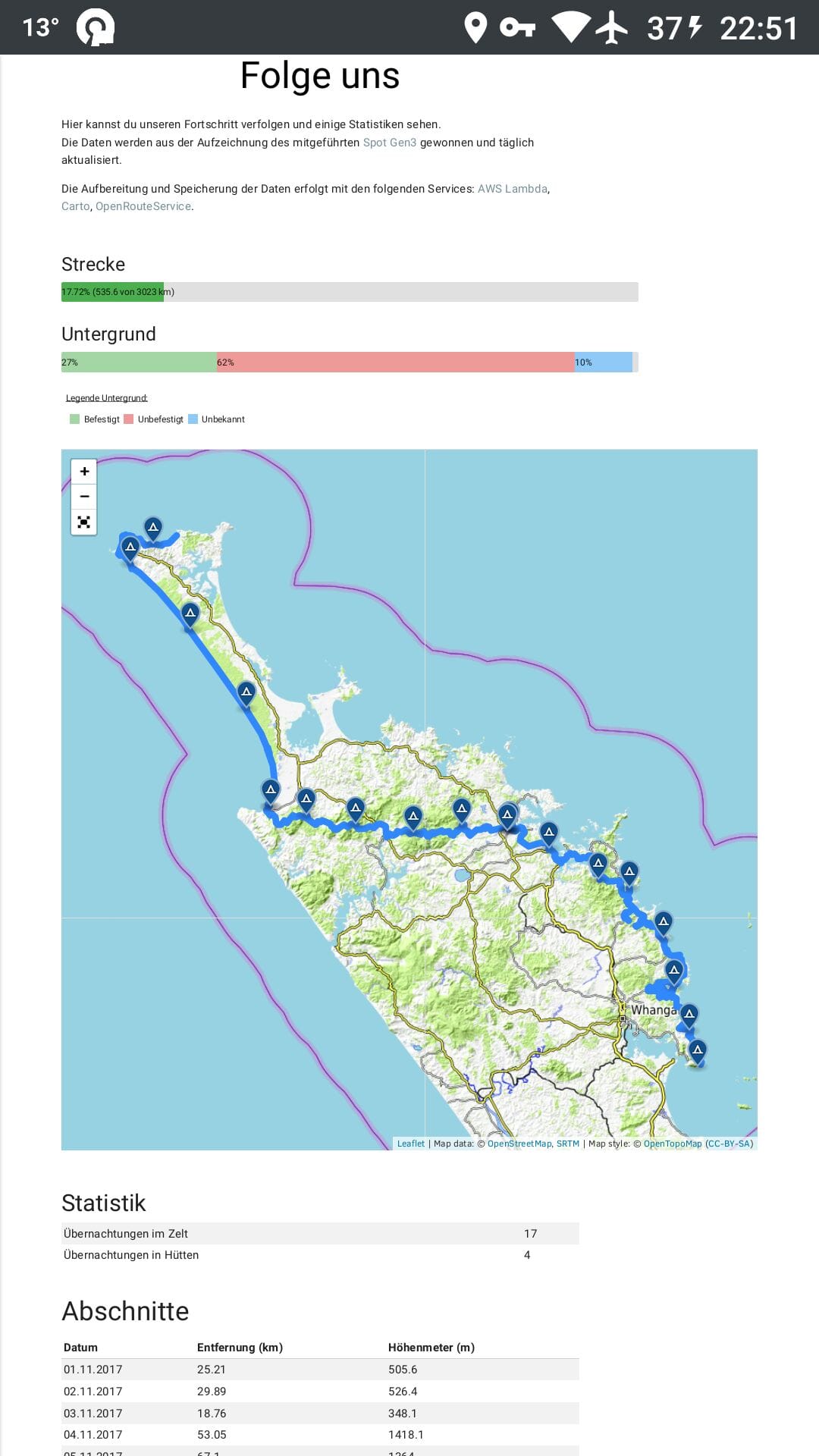 "Folge uns", fast...